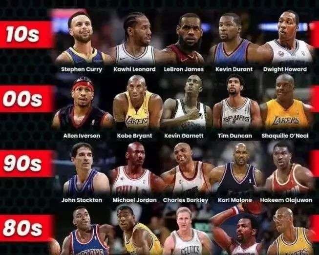 轮换职责 轮换职责